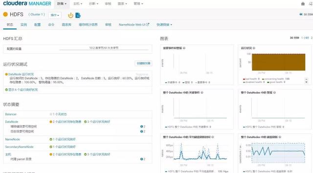 阿里技术架构负责人内部总结:HDFS监控落地的思考