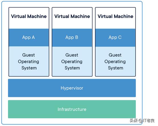 不知不觉已是容器化时代,这篇文章带你快速入门Docker容器技术