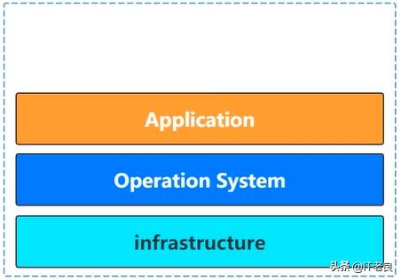 不知不觉已是容器化时代,这篇文章带你快速入门Docker容器技术